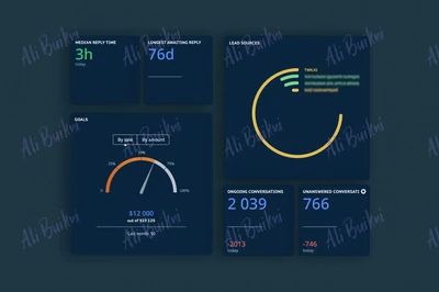 Kommo CRM monthly sales goals report