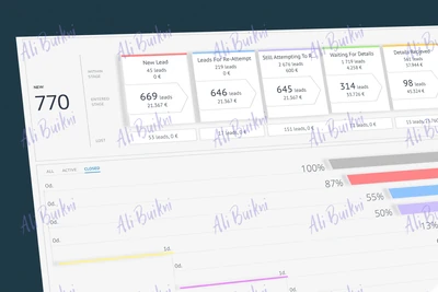 Kommo CRM sales funnel analytics dashboard