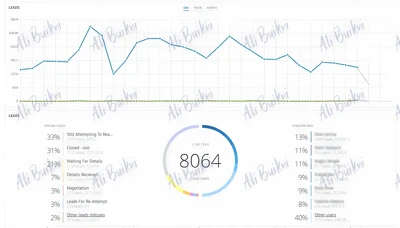 Kommo CRM lead traffic and source statistics